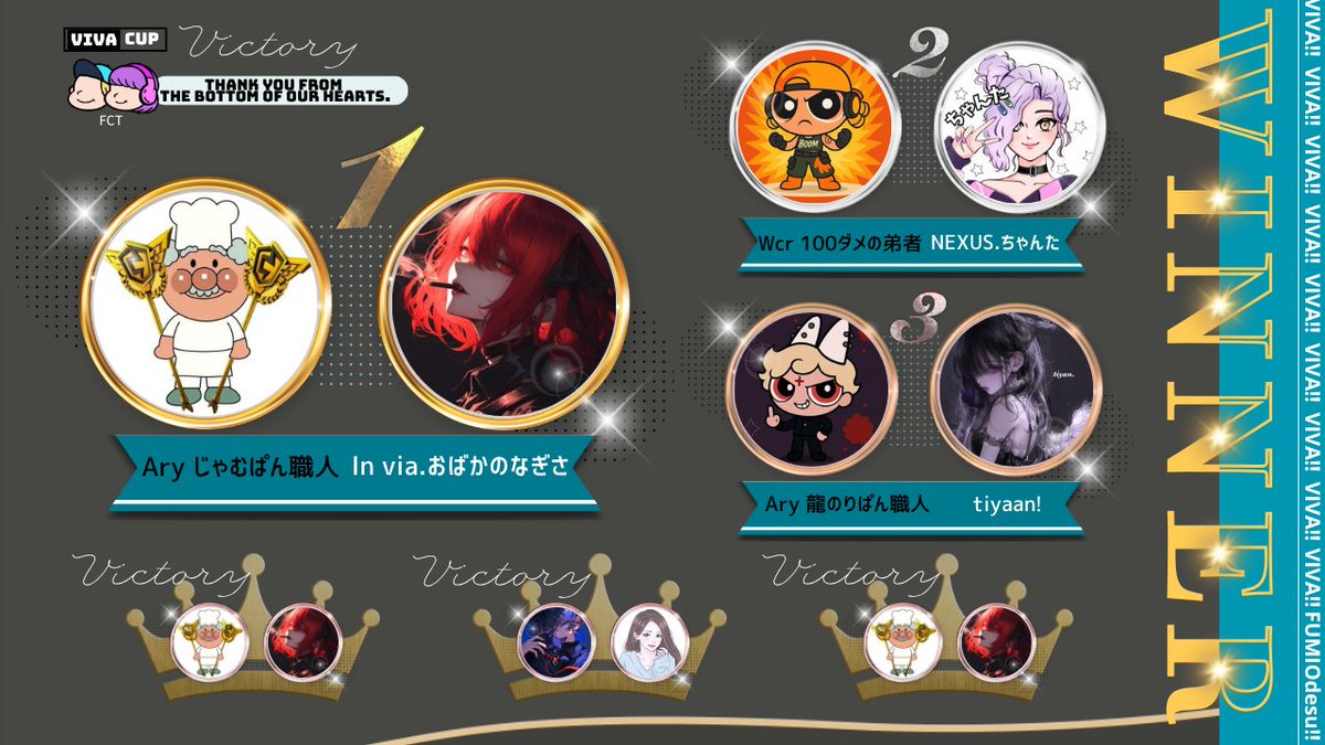 FCT_SCRIM's tweet image. \⚡Victory VIVA CUP⚡/
🥇Ary じゃむぱん職人
🥇In via.おばかのなぎさ
🥈Wcr 100ダメの弟者
🥈NEXUS.ちゃんた
🥉Ary 龍のりぱん職人
🥉tiyaanǃ
おめでとうございます🎉