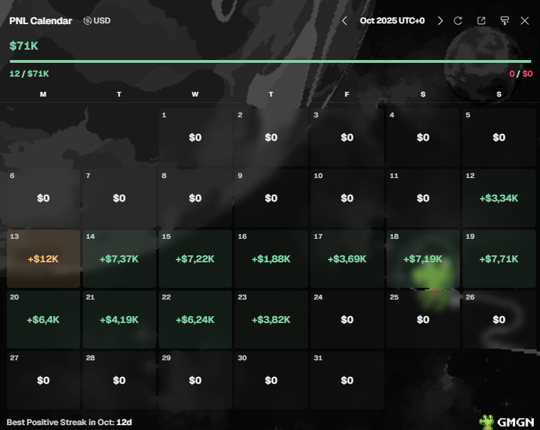 i got top 5 rank in gmgn contest.

So, I received a reward of 15 BNB.

I will send 1.5 bnb for 3 people (0.5 for each)

rules: 
- follow me on twitter, 
- retweet this post, 
- reply your wallet,
- use my referral on gmgn (gmgn.ai/r/yodacalls)

i will send the bnbs in some