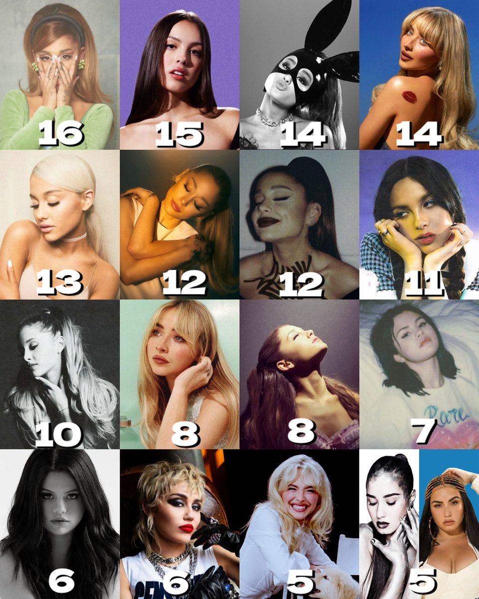 Female ex-acts’ albums with the most songs surpassing 100 million Spotify streams