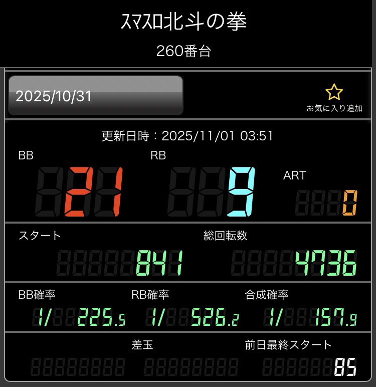 boy20000916's tweet photo. 456確したからタコ粘りした結果これ。
冷遇ばかりで赤7レインボー単発、北斗揃い〈白〉も単発。自身の引き弱の問題もあると思うけど流石にこれはメンタル折れたわ💢
絶対、継続率パチこいてるべ？Sammyさんよ。
所持金尽きて839ゲームやめ。死ね🖕
投資79.0K
回収0
#北斗の拳 #Sammy   #詐欺台 https://t.co/Q9UUmWPH7J