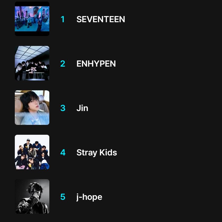 VORING HAS RESET!

CAST YOUR VOTES NOW ARMYS, GET J-HOPE BACK AT #4 IN BONSANG AND INCREASE VOTES, MAINTAIN JIN POSITION AND VOTE FOR JIN IN DAESANG (do not split votes in daesang category)

share.mnetplus.world/2025-mama?miss…