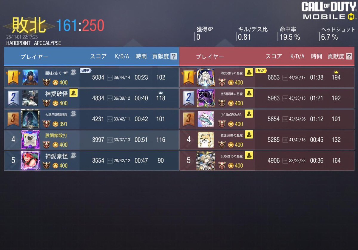 Godlove_codm's tweet photo. 11/1 22時
お相手 L4v様

3-1 win

ありがとうございました。 https://t.co/gpxWNq0MHd