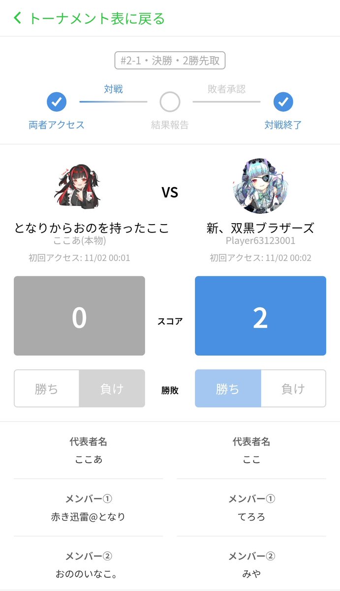 Coco_Compass_'s tweet photo. ビギナーズカップソロペア部門優勝しました https://t.co/Y8RPkMK2D6