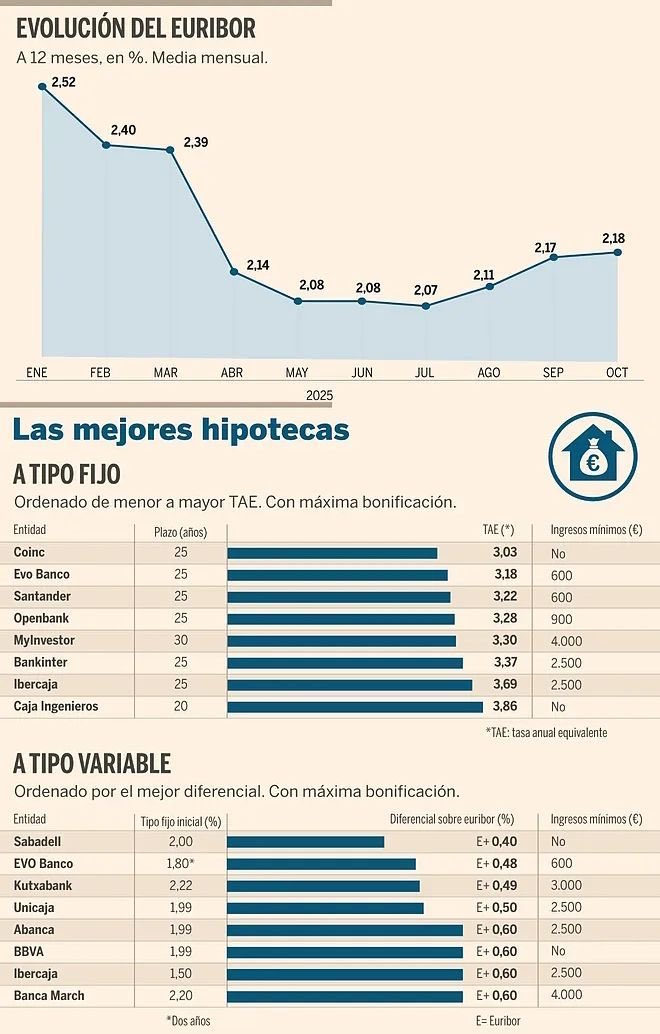 Finanzas en Acción 🚀 tweet media