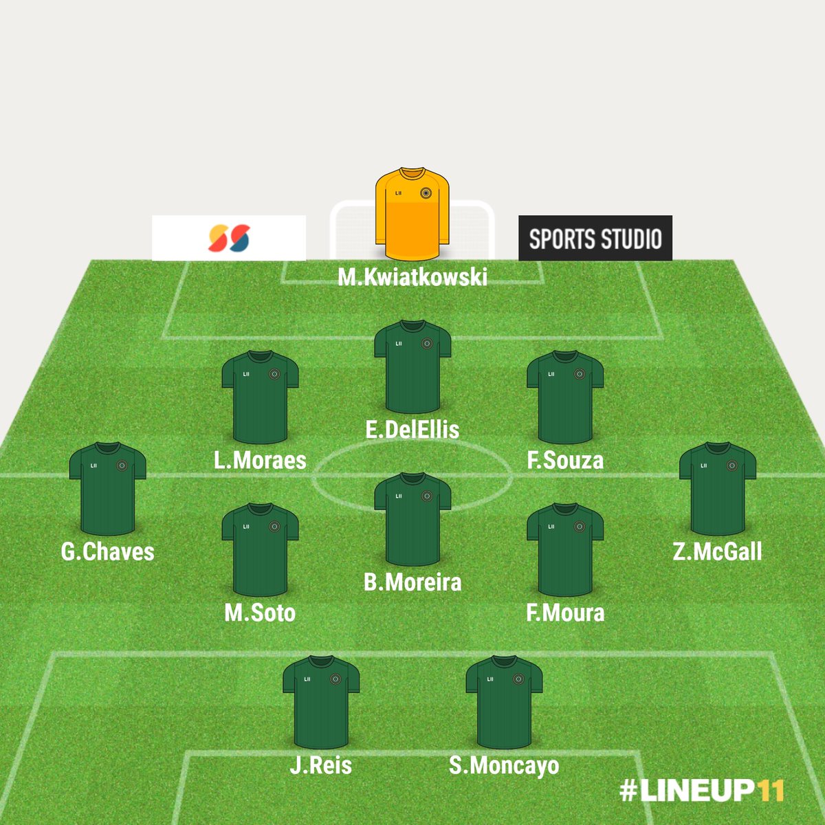SCCCMSoccer's tweet photo. Starting lineup for today's playoff game at Cowley CC.
#GoodToBeGreen @SewardSaints https://t.co/23LjG9xLom