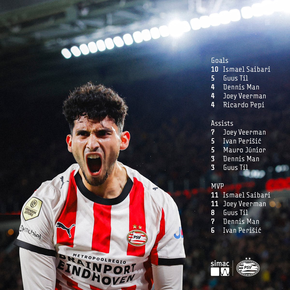 PSV's tweet photo. Weekend started in style 😎
#PSVFOR https://t.co/OHgiSCGLzJ