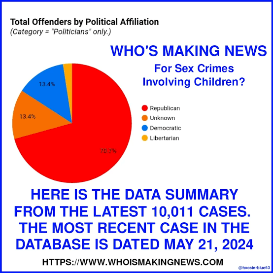 IMVioletMeadows's tweet photo. @BitcoinDynamics @transscribe @WilliamShatner That would be asinine. The pedos are already telling YOU they're nonpedos, and you believe them blindly. Keep voting for this, and pretending you're moral 🤣 https://t.co/7umYzPyF6p
