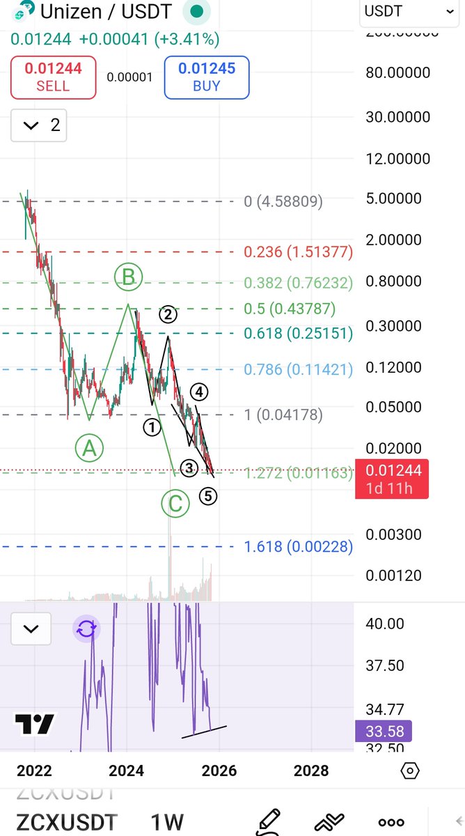 MarketBeliever tweet media