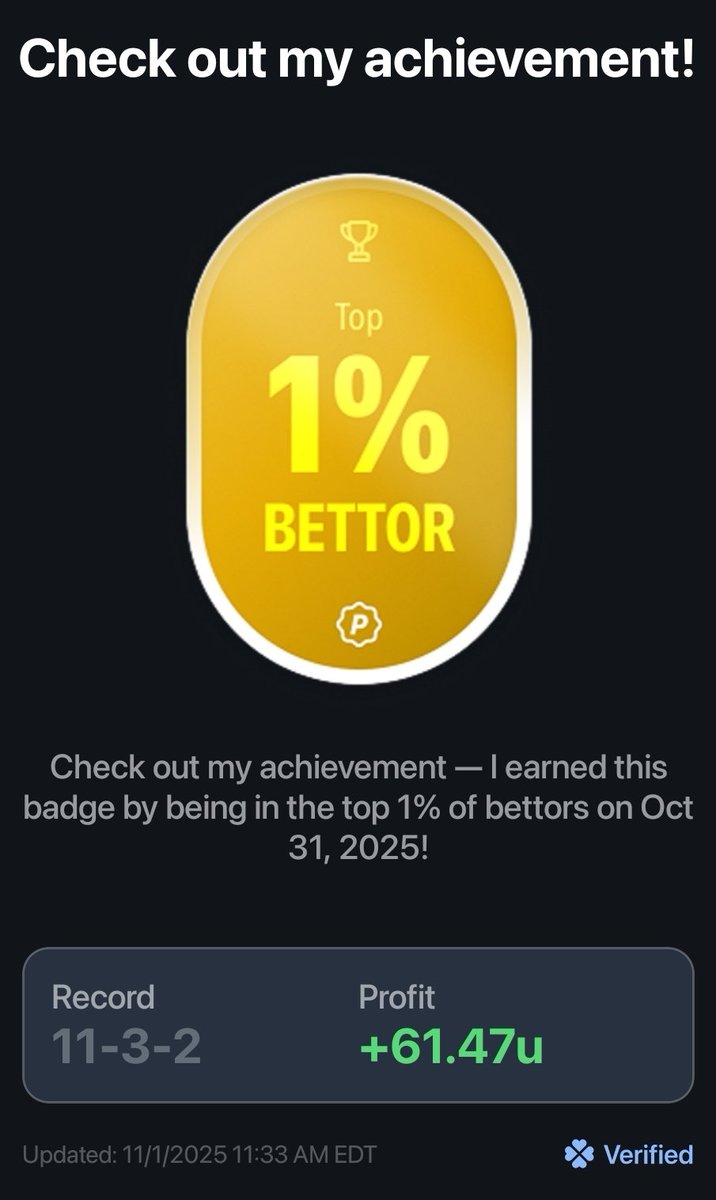 DannyOceansEdge's tweet photo. ๐ฅ Just crushed it yesterday! ๐ฅ
Earned a Top 1% badge on Pikkit ๐
This is what happens when you follow an actual winning capper.โ
๏ธโ
๏ธ
Who wants advice straight from the winners? ๐ฌโค๏ธโป๏ธ
#FollowAndFindOut #GamblingX #SportsBettingX #Winning https://t.co/HPROdO01IT