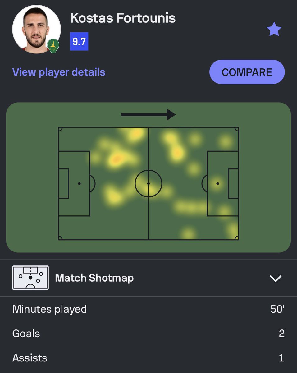 Miss you everyday Captain