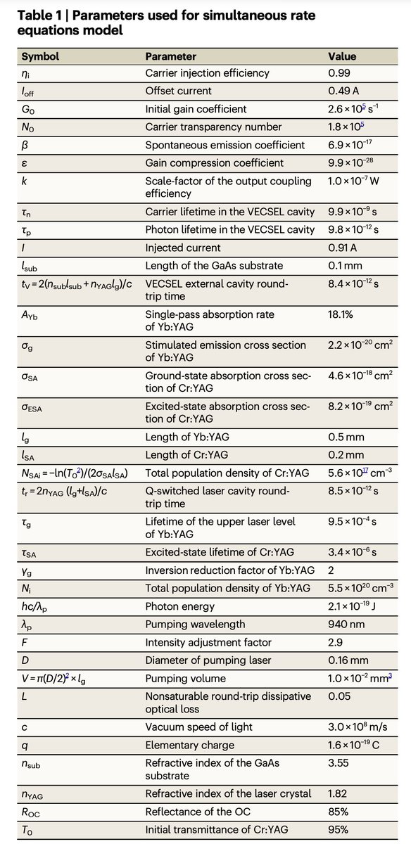 outside five sigma tweet media