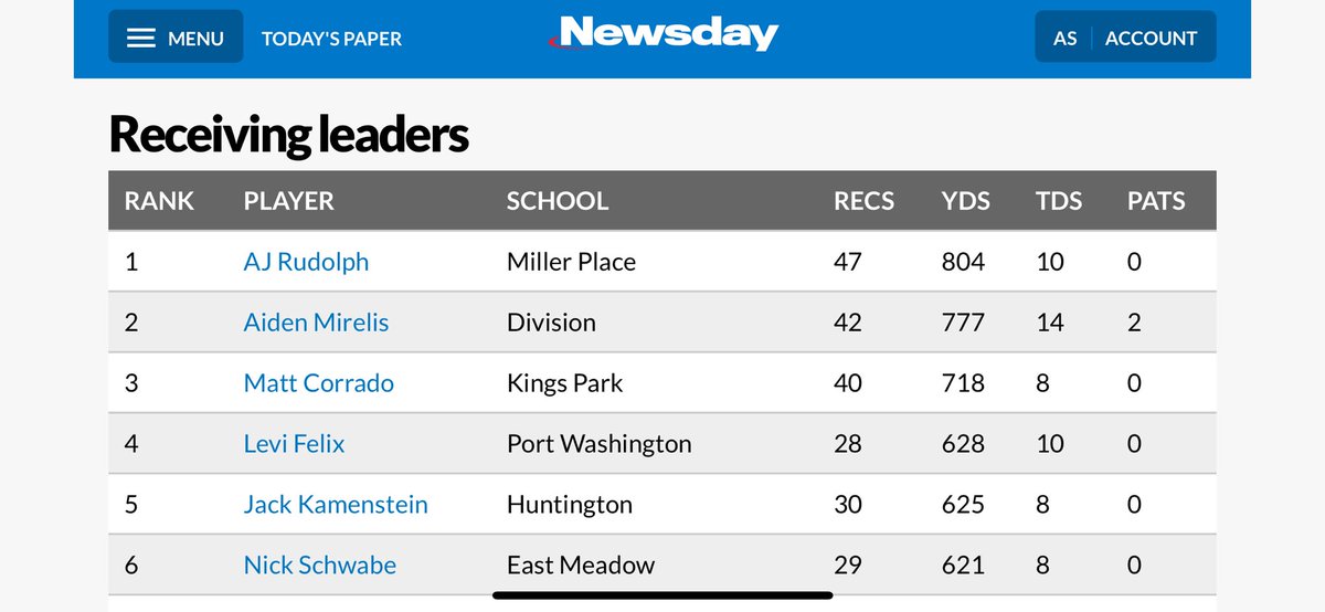 Miller-Place-Football tweet media
