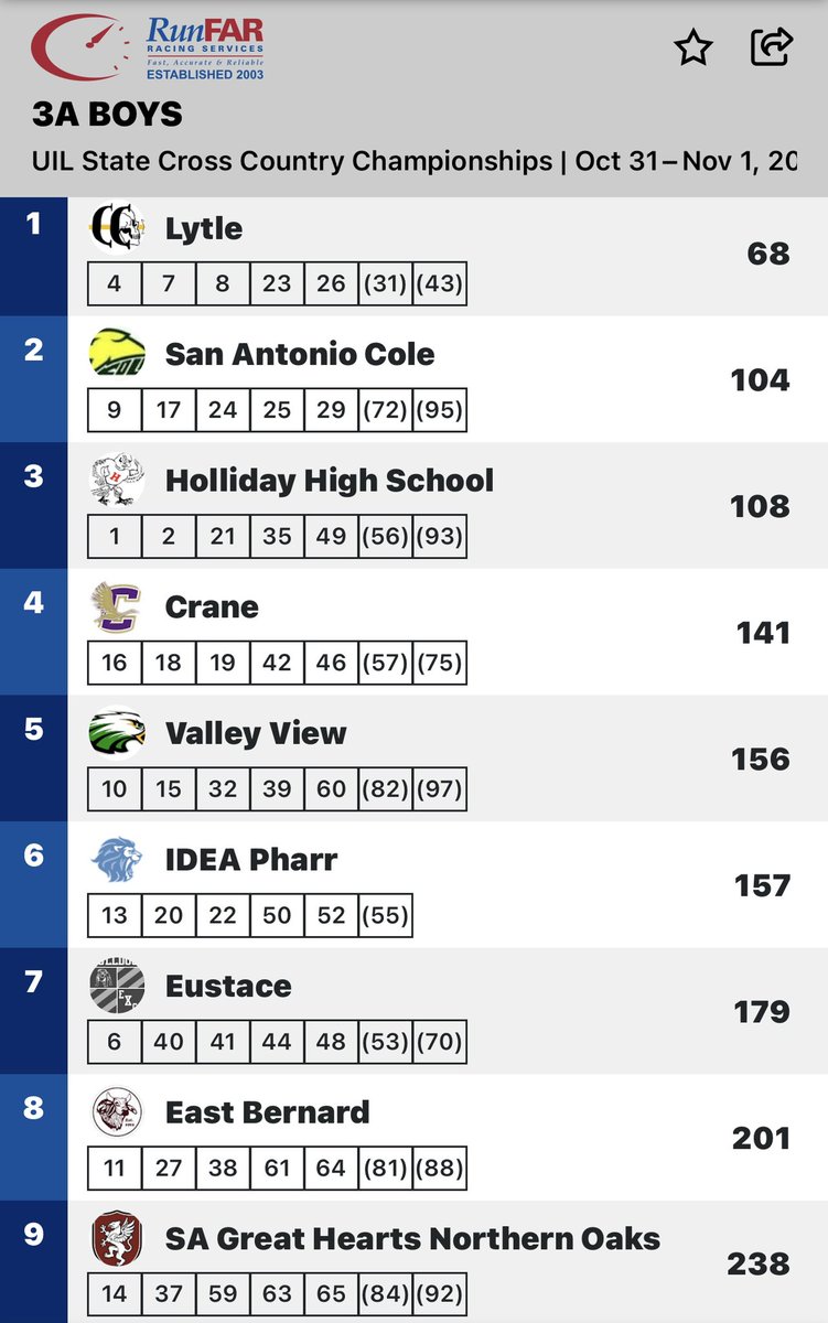 Coach Machele Pahl tweet media