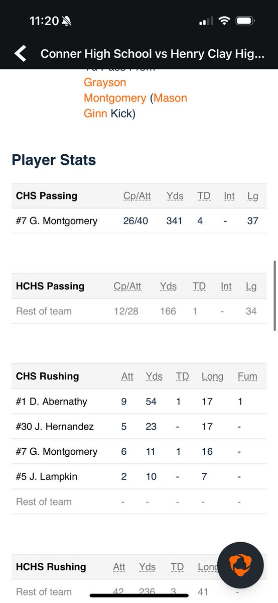 What a great team win last night!
Got the W in overtime and came back from 21! 41-34 final to end the regular season 
<a href="/CoachWoodmanMSU/">Jason Woodman</a> 
<a href="/CoachCandle/">Jason Candle</a> <a href="/jjreed55/">JJ Reed</a> <a href="/coachmacarney/">Mark A. Carney - Coach MAC</a>