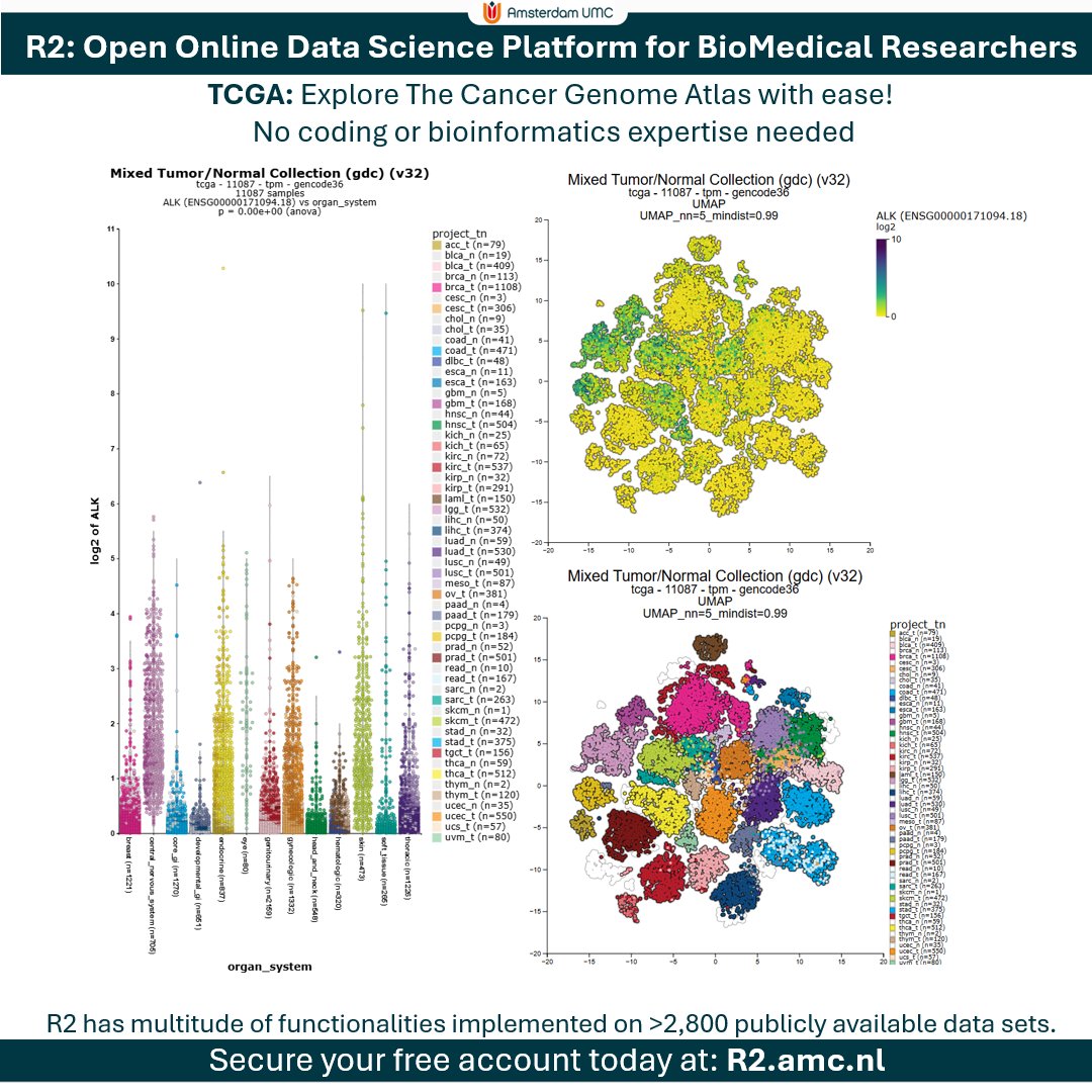 r2_microarray's tweet image. The R2 platform : Democratizing bioinformatics through an easily accessible public online software platform for non-experts in the field of Genomics

r2.amc.nl

#genomics #datascience #expertise #fair #public #science #bioinformatics #nocode #tcga #gtex #depmap ALK