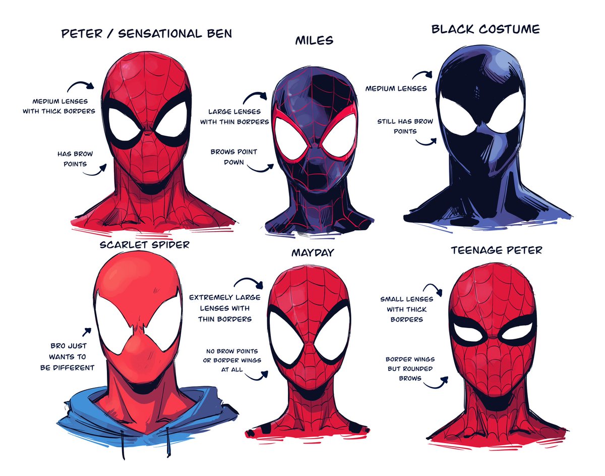 Handy guide of how I differentiate differentiate Spider-People's heads and eye shapes
