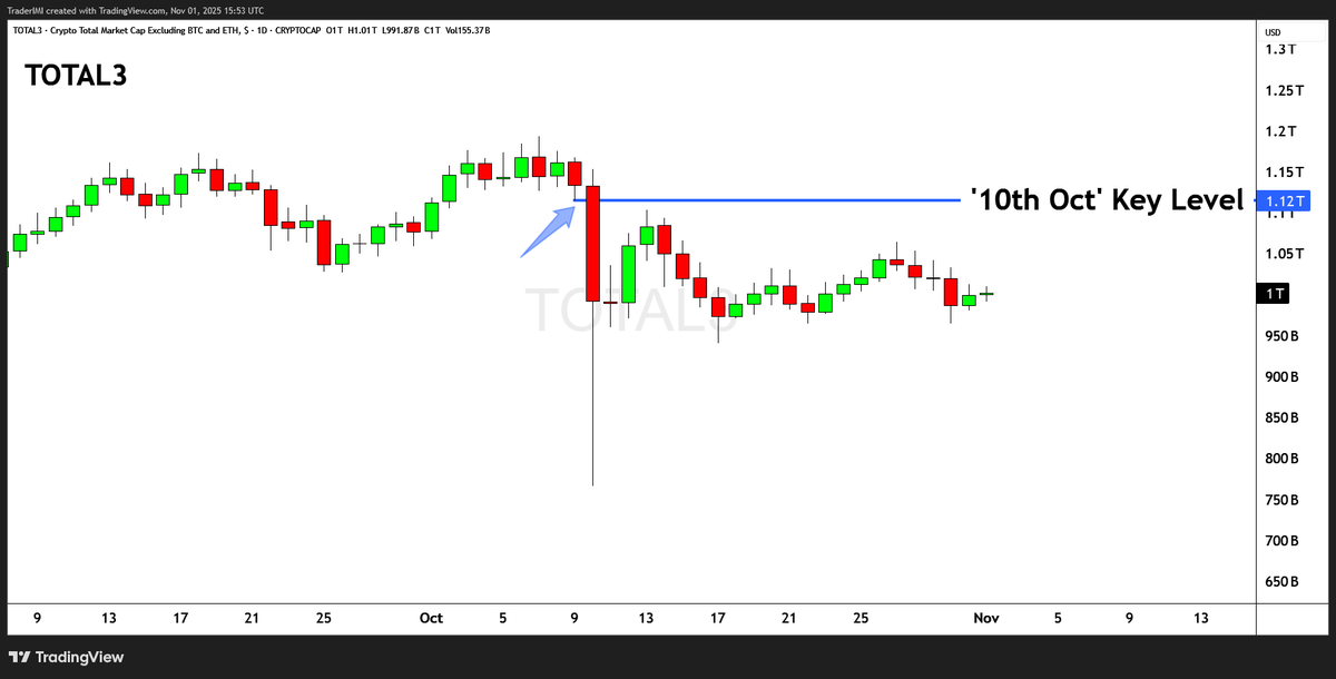 IMI - Pro Traders Lounge tweet media