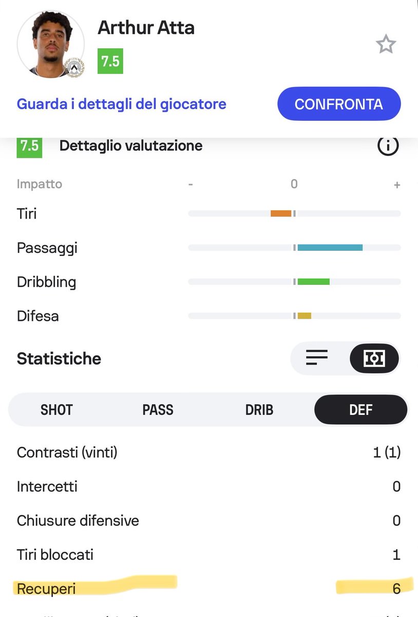 MarcoGiordano6's tweet image. Un recupero sulla linea all’82’ che salva il risultato. Una facilità di corsa e di calcio impressionanti. Lettura di ogni situazione che meraviglia. E non sbaglia un’impostazione. Chi prende Artur #Atta a gennaio fa un affare pazzesco. 
Ed ora, testa al Como #NapoliComo