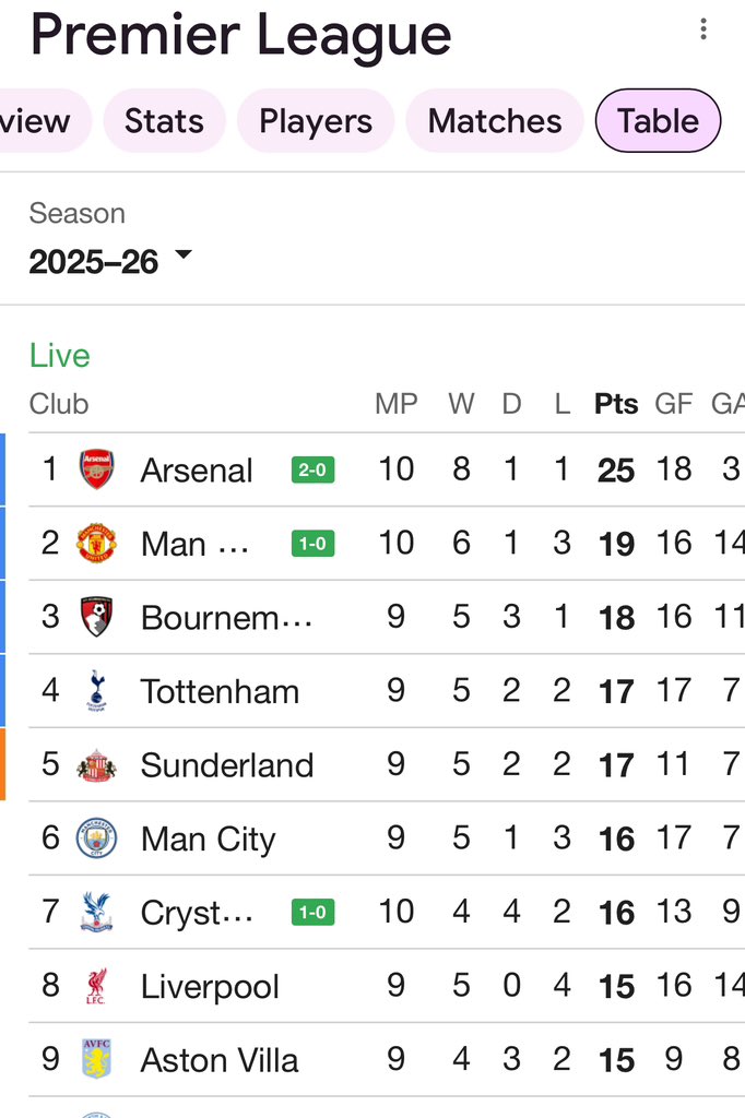 richardlucas977's tweet image. Dare to dream.