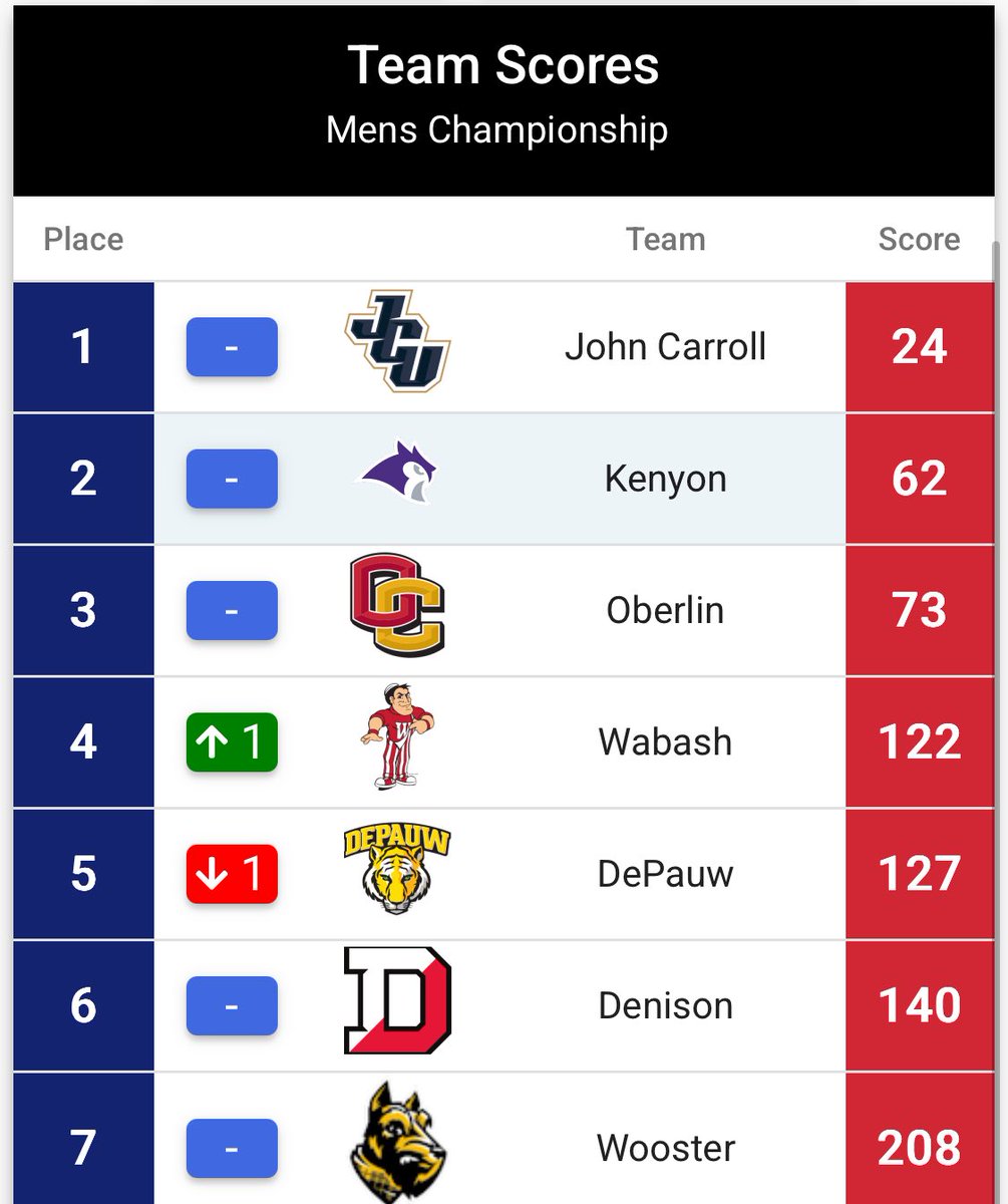 Wabash Cross Country tweet media