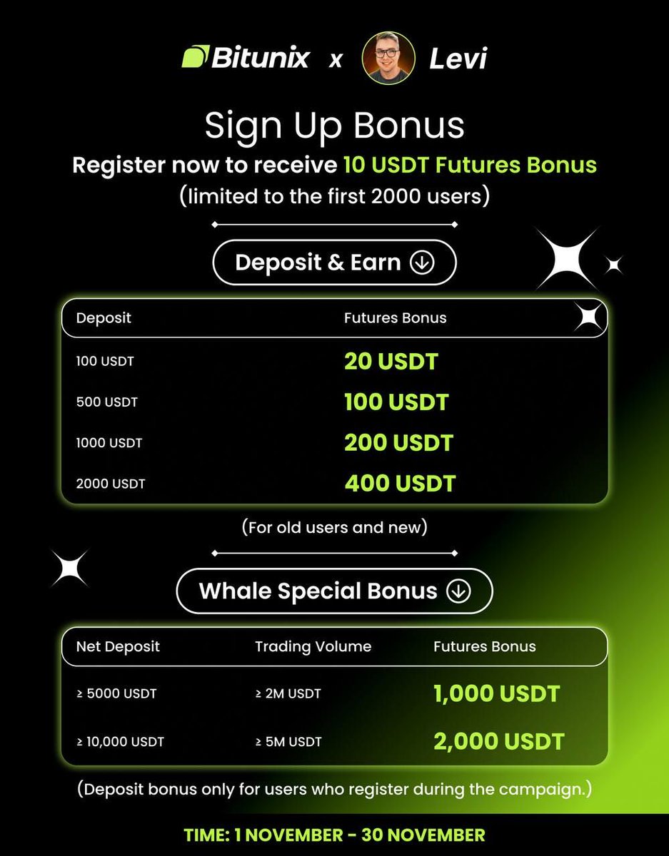 LeviCryptoGuy's tweet photo. XRP IS DIPPING! Flip it with a 20% deposit bonus on Bitunix, this month I deposited $10,000 and instantly got $2000
SIGN UP NOW!!

https://t.co/dppHyfruA6 https://t.co/atFrzxC83X