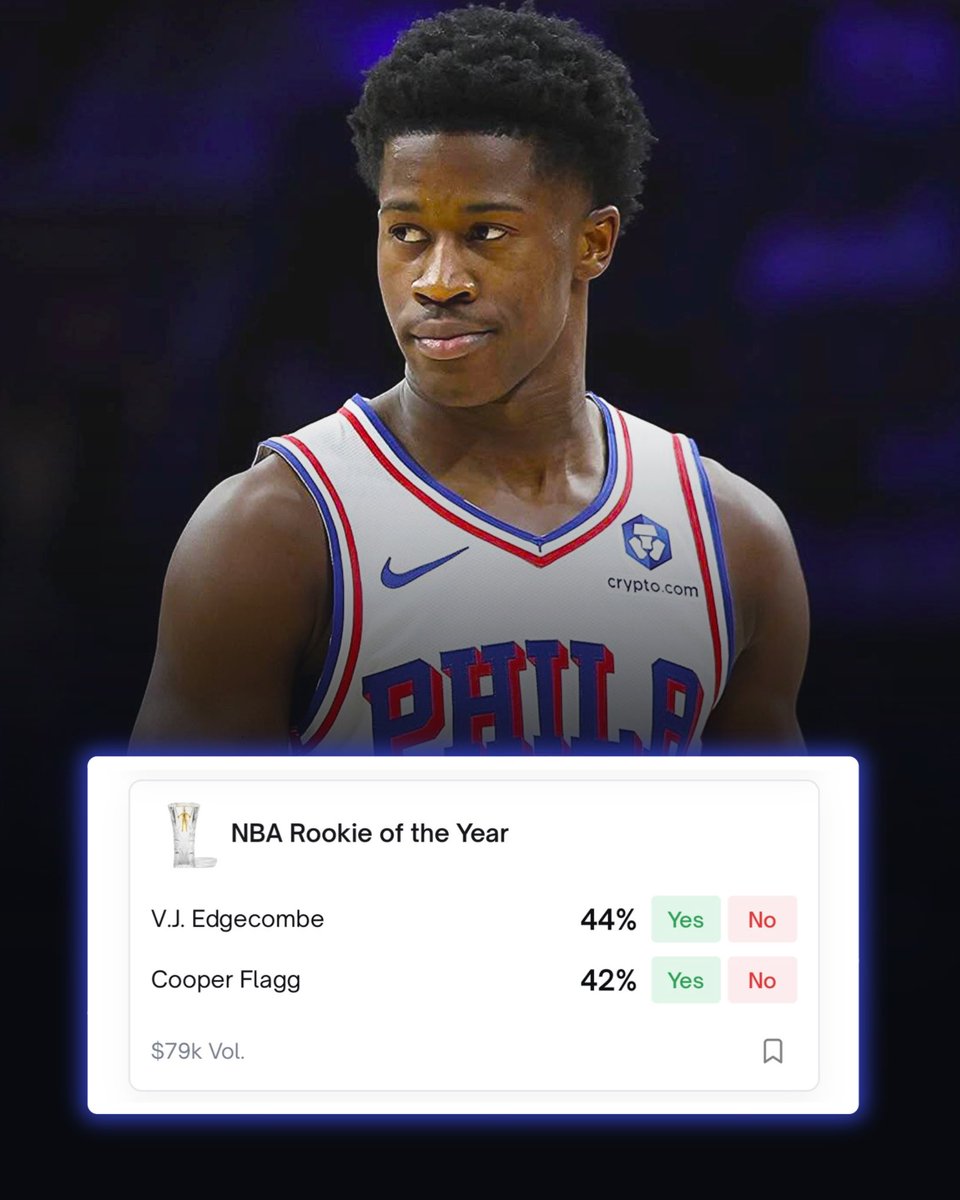 JUST IN: VJ Edgecombe has surpassed Cooper Flagg as the favorite to win ROTY on <a href="/PolymarketSport/">Polymarket Sports</a> 🍿

The future is so bright for this young man.