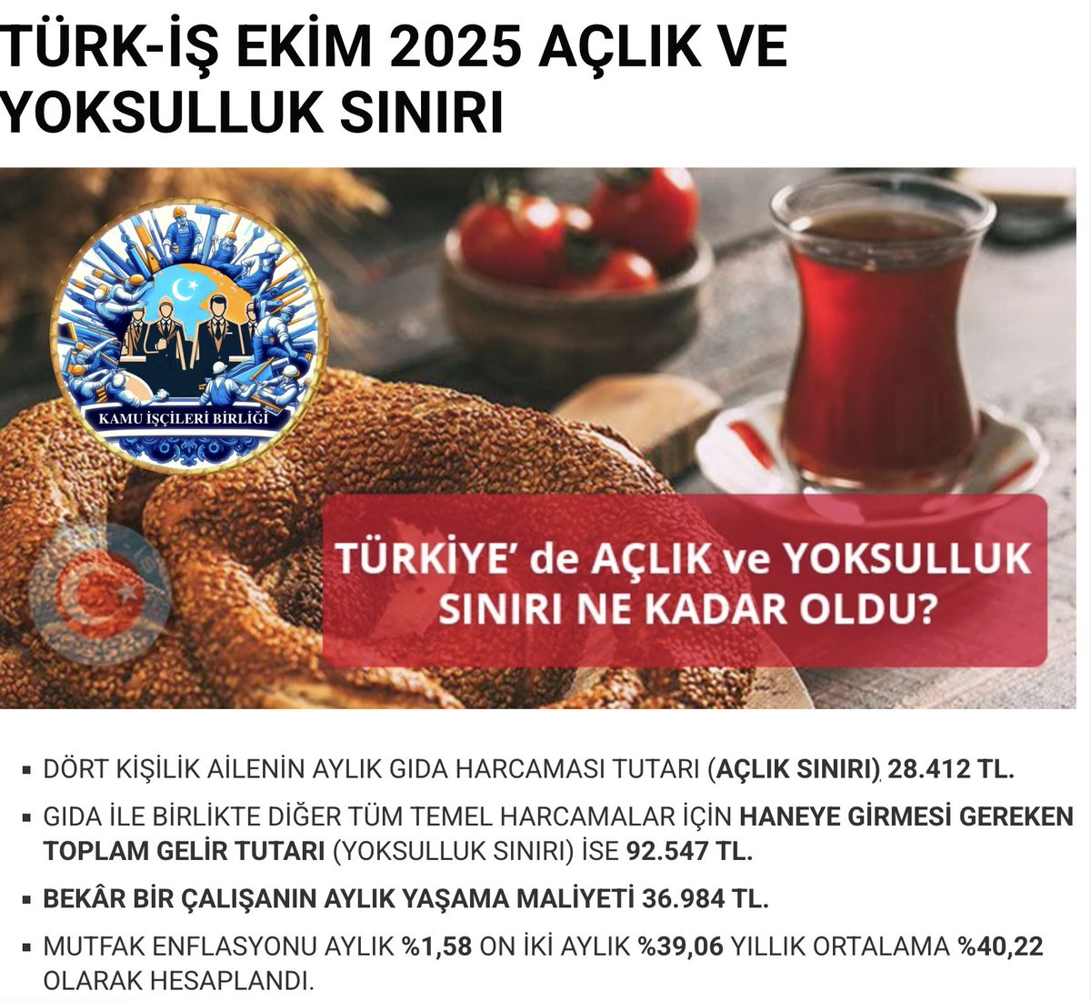 TÜRK-İŞ EKİM 2025 AÇLIK VE YOKSULLUK SINIRI AÇIKLANDI.

📢 AİLEMİZE KATILIN: t.me/Kamuiscileri1

<a href="/RTErdogan/">Recep Tayyip Erdoğan</a> <a href="/isikhanvedat/">Prof. Dr. Vedat Işıkhan</a> <a href="/memetsimsek/">Mehmet Simsek</a> <a href="/turkiskonf/">TÜRK-İŞ</a> <a href="/hakiskonf/">HAKİŞ KONFEDERASYONU</a> <a href="/diskinsesi/">DİSK</a>
#Kamuişçileri #Kamuişçisi #işçi