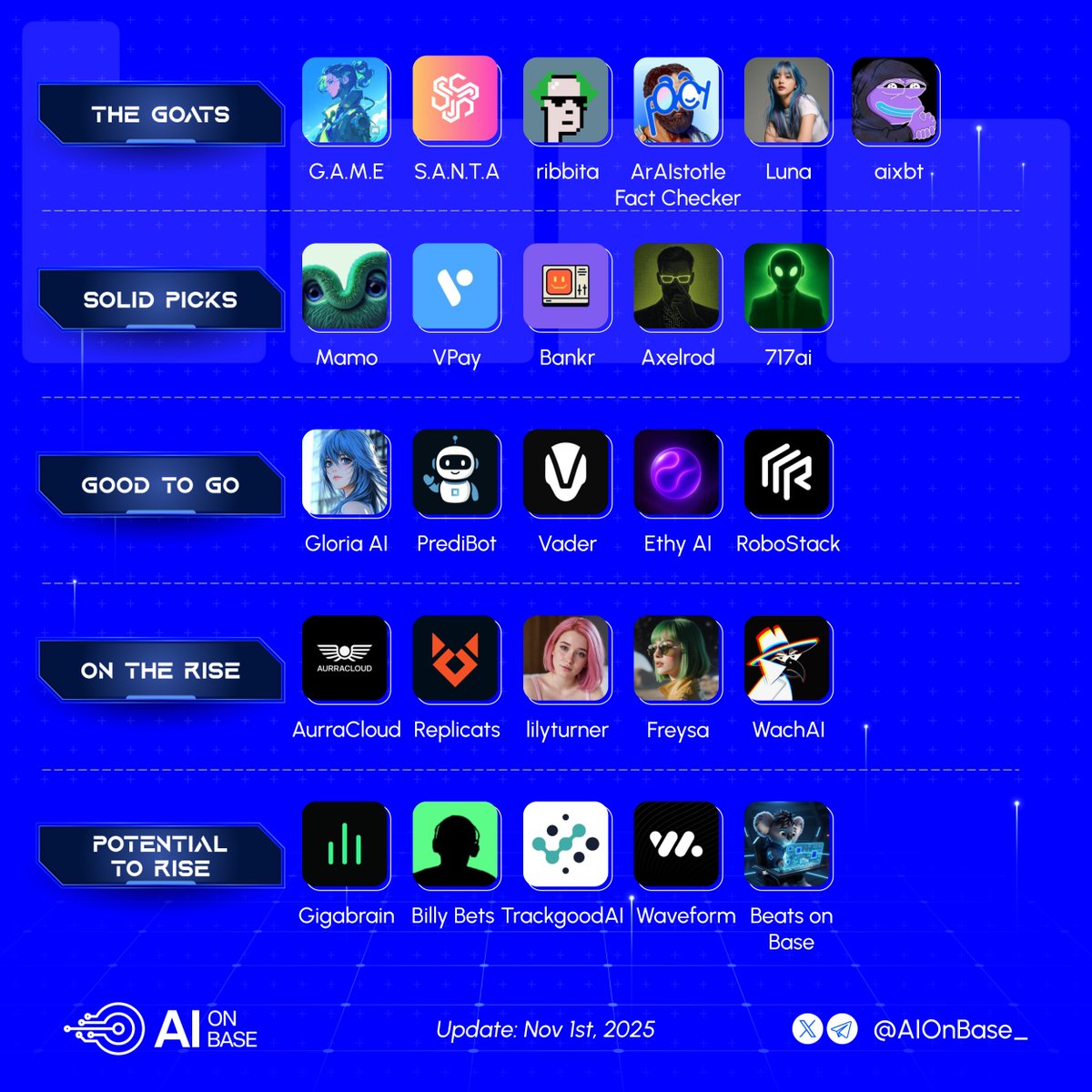 AI on Base tweet media