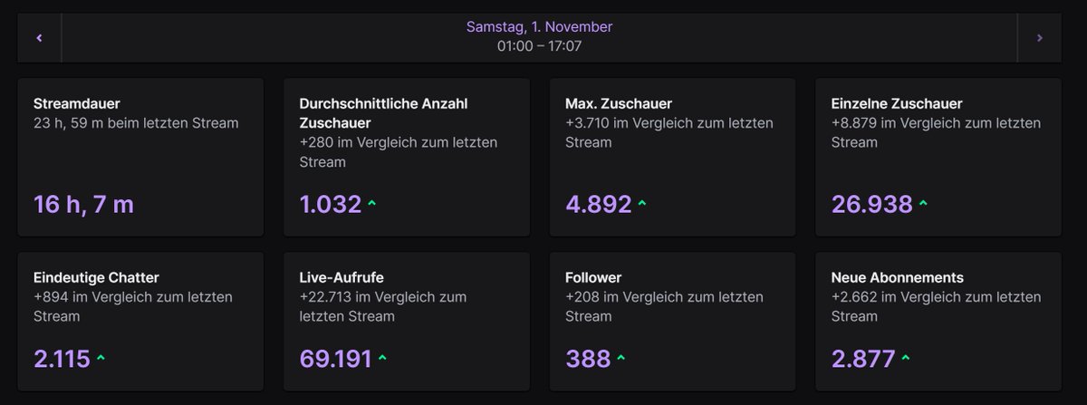 As a Thank you for 8000 Viewer for the Live Event (5k Twitch, 3k YouTube). Over 3.000 Subs 😭😭❤️❤️

Even after 11 Years still such an amazing Support.

As a Thanks, here is 100 Hey Stan for you

BVY7V-E6TGG-ZQTUU-ZPKWW
5WPTE-4WYDH-BMXLB-DZ9DQ
P6SYG-N4HZN-EYK5P-WGGT6