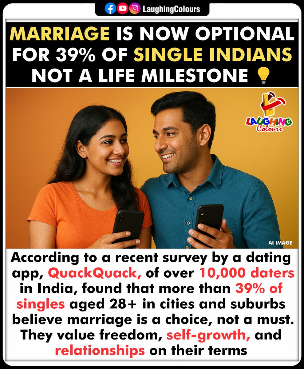 LaughingColours's tweet image. Marriage becoming optional trend 💡

#DatingTrends #IndianSingles #MarriageChoices #ModernIndia #Relationships #Survey