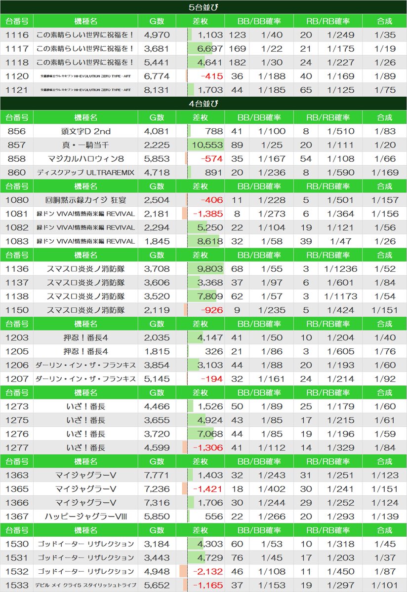 ゴールデンカイト スロット パチスロ 銀座 スマスロ ゴールデンカムイ 中古パチスロ実機 [スマスロ