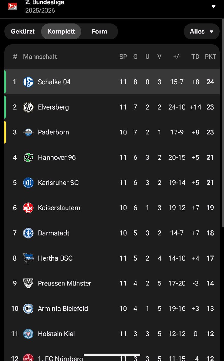 Der Downfall in question