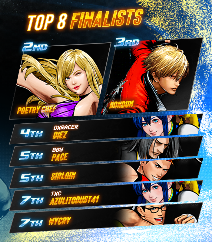 💫 Breakout Series: #FatalFuryCOTW #23

Congratulations to <a href="/JohnyKOF/">Johny</a> for winning 2 in a row!!!

🏅 Your BES Top 8:
<a href="/itsPoetryChef/">#1 Super Guy @ fatal fury online brackets</a> / RonDun / <a href="/Diez_Ozora/">Diez Ōzora</a> / <a href="/LoyalPace/">Pace @</a> / SirLoin / <a href="/azulito0612/">Azulito0612</a> / <a href="/DrWyCry/">WyCry</a>

🎙️ Special Thanks to: 
<a href="/Kuwamoco_/">Mikey</a>, <a href="/datboijuiceTV/">BDE | datboijuiceTV</a>, <a href="/T0ma_D0c/">MTS | t0ma_d0c</a>, &amp;