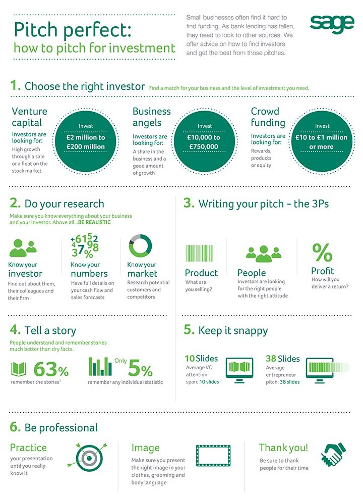 How to pitch for investment