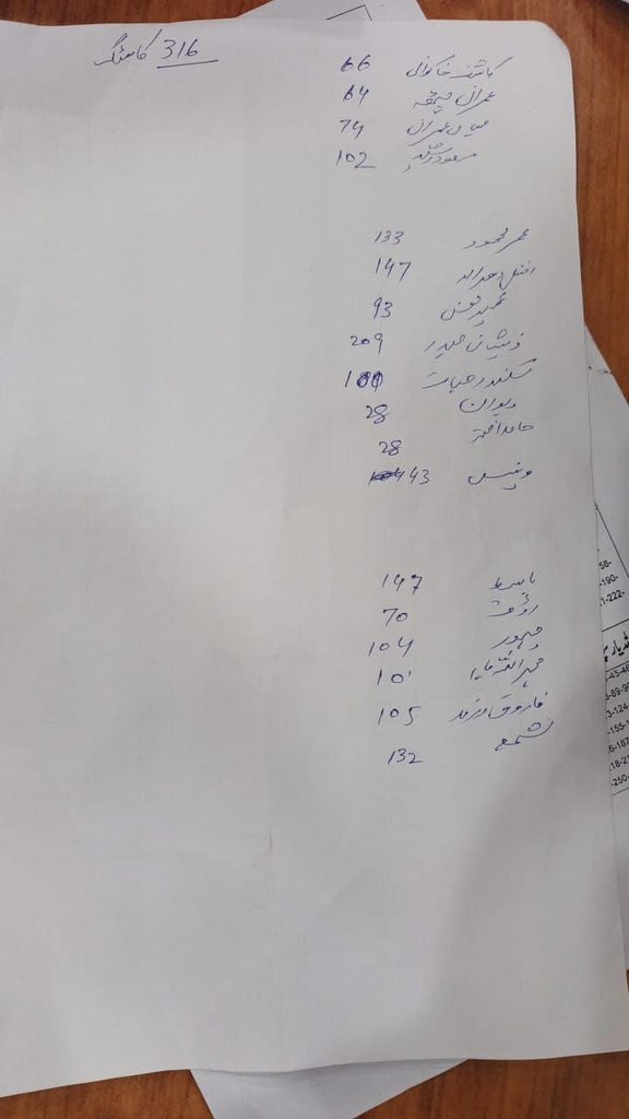 RYKTimes's tweet image. رحیم یار خان پنجاب بار کونسل رزلٹ