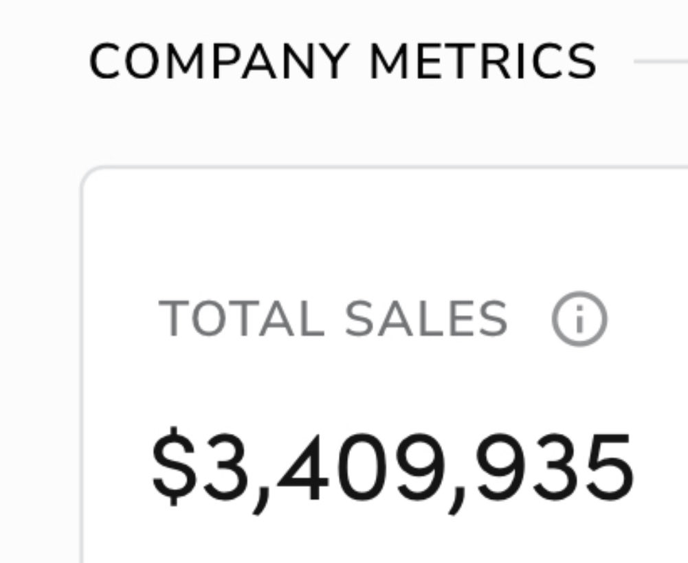 AizikZimerman's tweet image. October was our biggest sales month ever. 

We shattered our previous record of $2.6M. 

Turnover still needs to catch up but we have a lot of momentum right now.