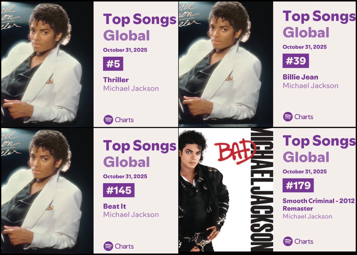 They tried to cancel you, but legends can’t be canceled. Decades later, your music still breaks records, touches hearts, and proves that true greatness is timeless. 🕊️👑 #MichaelJackson