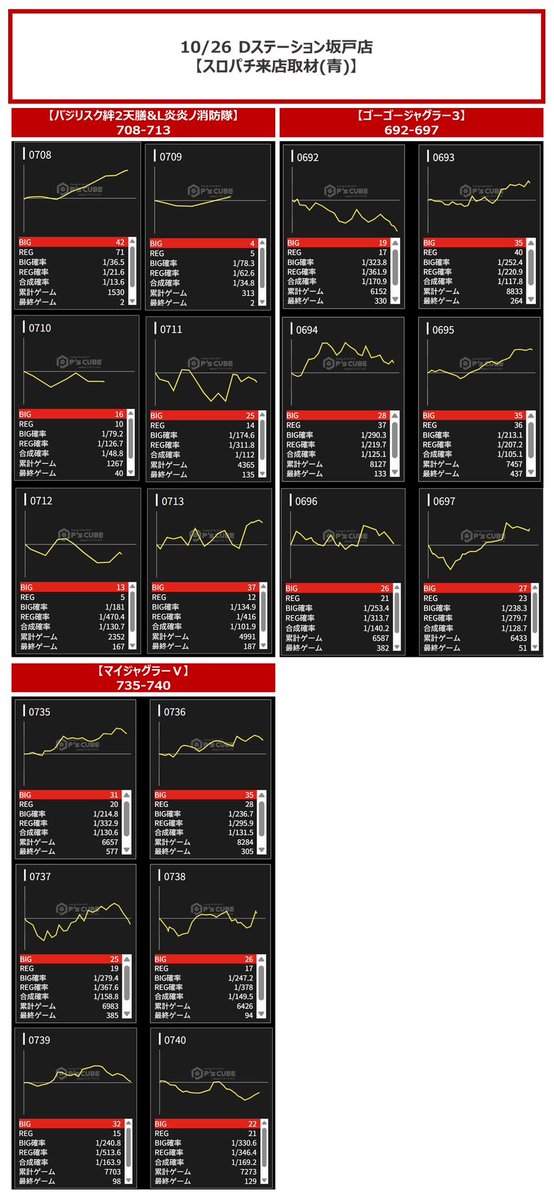 塊🌈💩＠関東パチスロ情報 on X