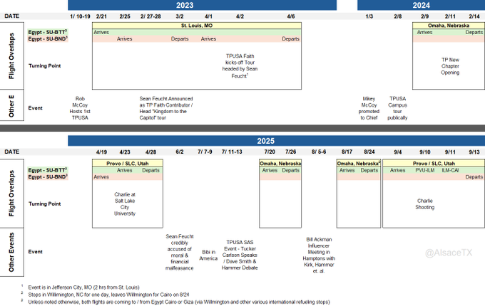 Project Constitution tweet media