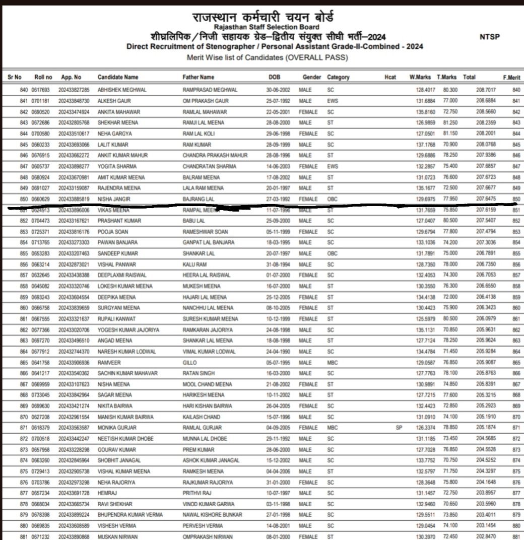 डेविल चौधरी  tweet media