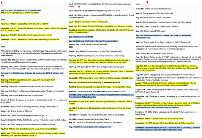 🚨EXPOSED: Egyptian Spy Planes Tracked Charlie Kirk's Every Move – Candace Owens Drops the Timeline That Could Blow the Assassination Wide Open

Last night on her unfiltered show,<a href="/RealCandaceO/">Candace Owens</a> unveiled a bombshell: Two Egyptian military jets (SU-BTT &amp; SU-BND) didn't just