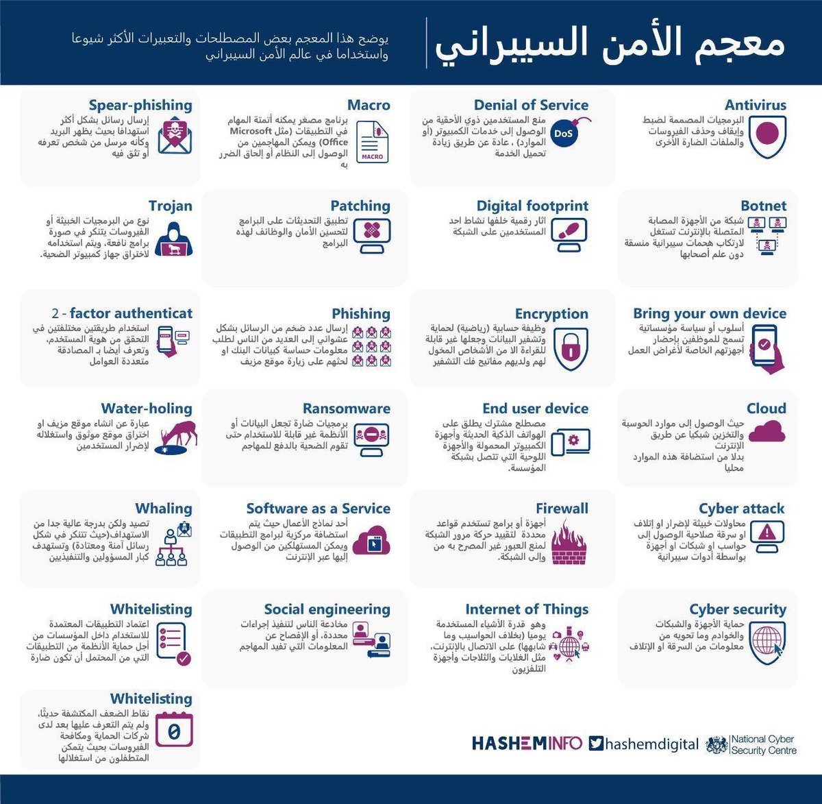 هذه أهم المصطلحات في الأمن السيبراني 👨🏻‍💻🔐
ومعرفتها بتفيدك سواء ناوي تدخل المجال أو تحمي نفسك 💪🏻

شوف الصورة وتعلّمها 🌟