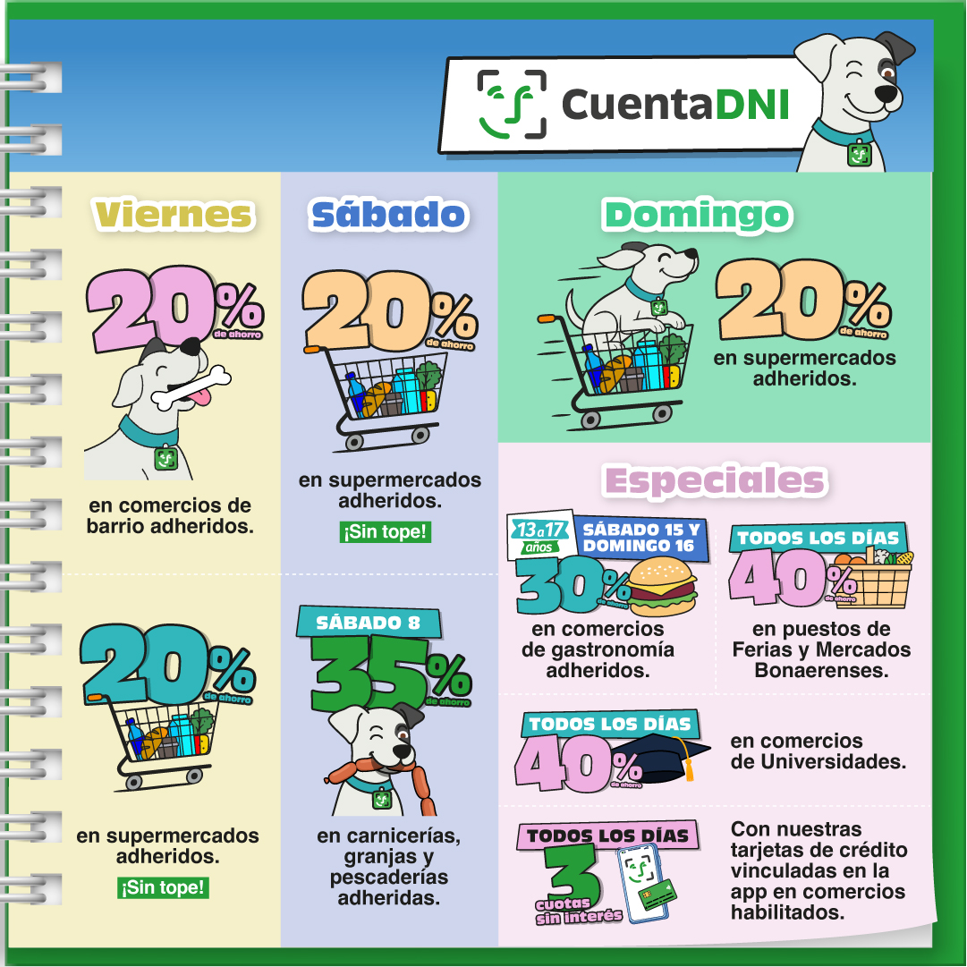 🤩📲 ¡Mirá todas las promos que tiene #CuentaDNI para noviembre!

🥩 El sábado 8 aprovechá el 35% de reintegro en carnicerías, granjas y pescaderías adheridas.

🍅🥬 Todos los días tenés un 40% de reintegro en Ferias y Mercados Bonaerenses.

¡Y siguen los descuentos en