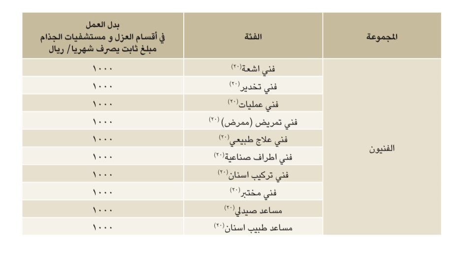 من يستحق صرف
( بدل العمل في أقسام العزل ) ؟

المصدر | 
دليل الحقوق والمزايا المالية لـ الممارسين الصحيين السعوديين بـ وزارة الصحة …

<a href="/e_mohcom/">منسوبي وزارة الصحة</a> 
<a href="/MOH_Staff/">ملتقى منسوبي وزارة الصحة</a> 
<a href="/mohenews/">الأخبار الصحية</a> 
<a href="/TT_Rrkii/">صريح</a> 
<a href="/s_aldughman/">سالم مشاري آل دغمان</a> 
<a href="/aliaku1_ali/">علي الطخيس</a> 
<a href="/ahhd2008/">ابو فيصل</a>
<a href="/fa789fa/">فيصل القصير</a> 
<a href="/AskMOH5/">جسور</a> 

#وزارة_الصحة 
#منسوبي_وزارة_الصحة
