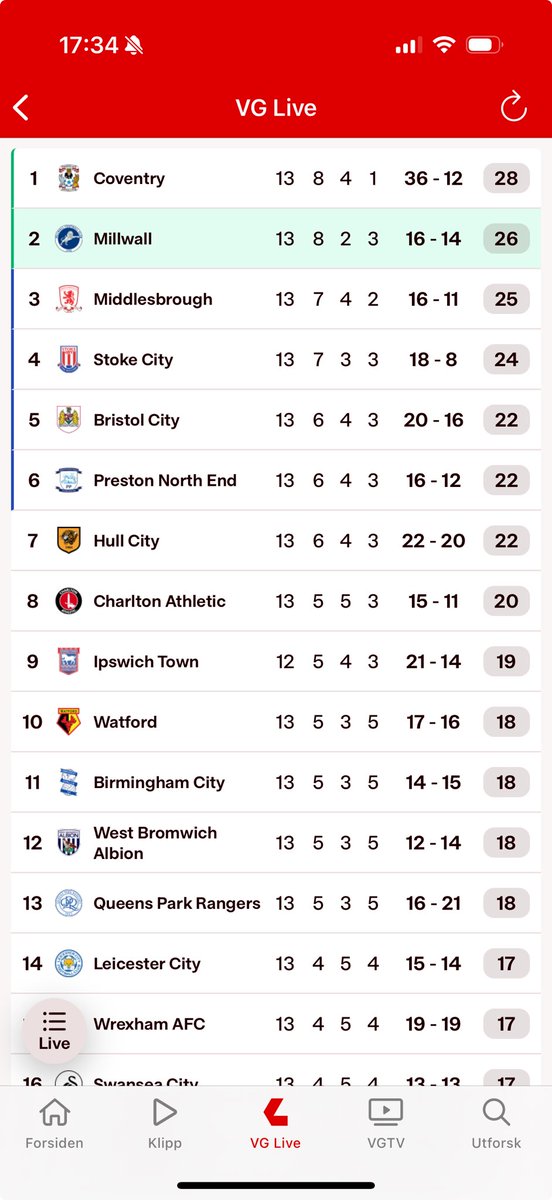 Stop the count!!
#Millwall