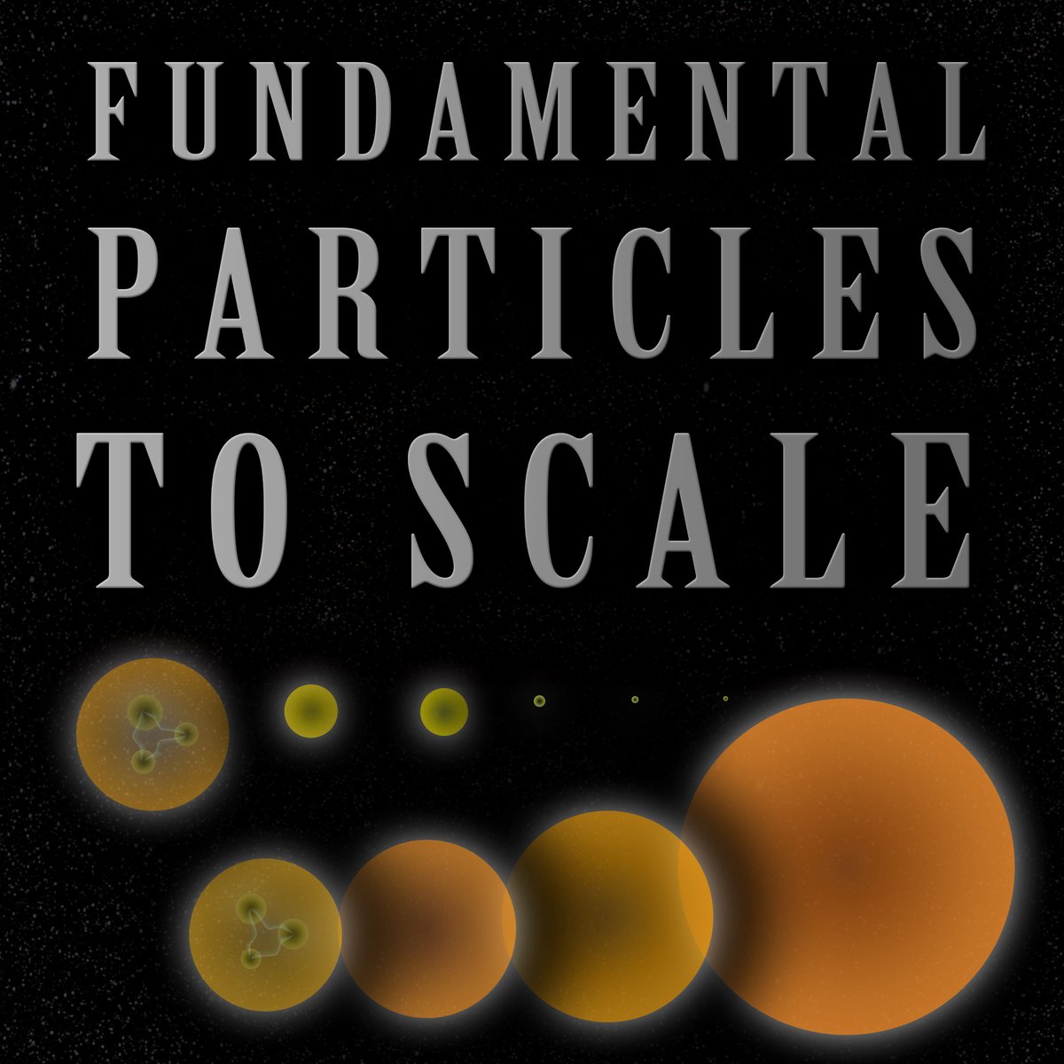 thecelestialzoo's tweet image. Elementary particles are incredibly small and lack traditional dimensions like length, width, and height. 

The whole concept of this comparative graphic was the idea of @juliepeasleydataviz in 2023.

#particle #physics #science #cosmos #universe #atom #discovery