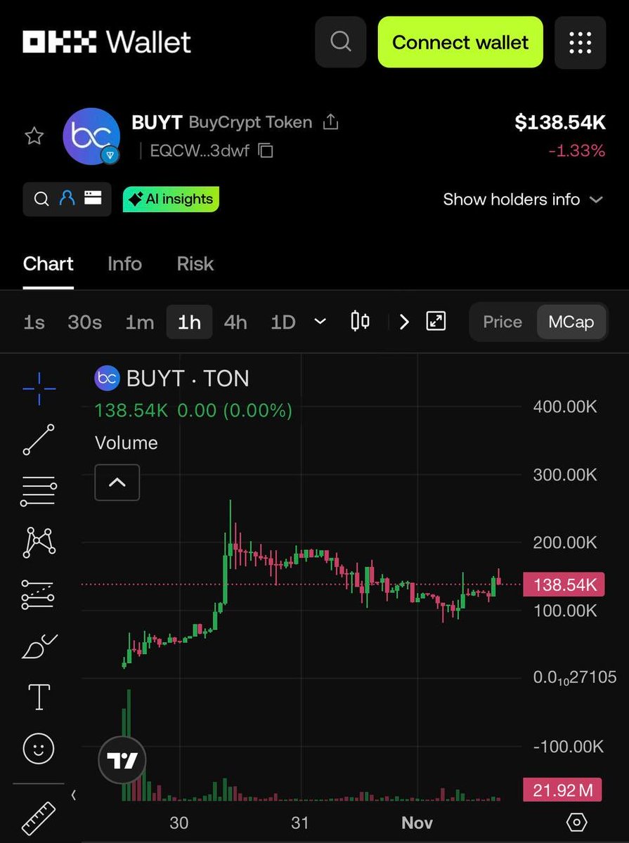BuyCrypt tweet media