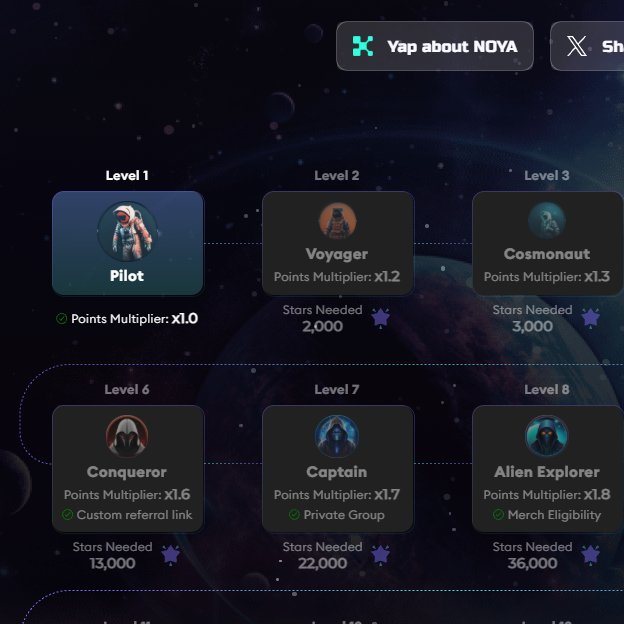 mjavad088's tweet image. Level 1 : Pilot  on the @NetworkNoya  Space Race The journey to Intergalactic status is long, but every point counts. My x1.0 Multiplier is just the start. Time to climb those ranks Let&apos;s go