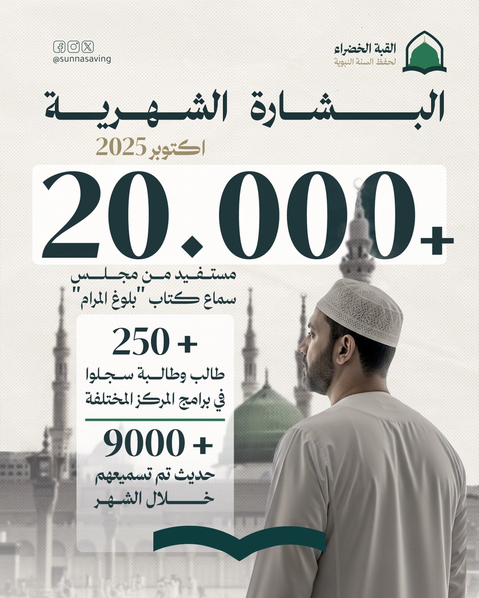 ansaracademy_'s tweet image. وفي ذلك فليتنافس المتنافسون.. البشارة الشهرية لمشروع “القبة الخضراء لحفظ السنة النبوية&quot; - أكتوبر 2025

= أكثر من 20000 مستفيد من مجلس سماع كتاب &quot;بلوغ المرام&quot;

= تسميع أكثر من 9.000 حديث في في برامج المركز المختلفة

= أكثر من 250 طالب وطالبة سجلوا في برامج المركز المختلفة

🗓️…