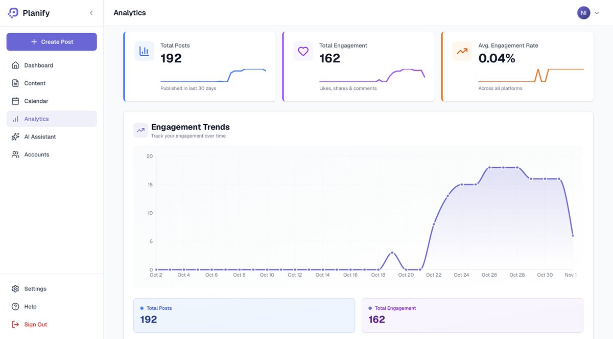 Took a break and the graph's going downwards. In case anyone's wondering, it's a Social media management tool.